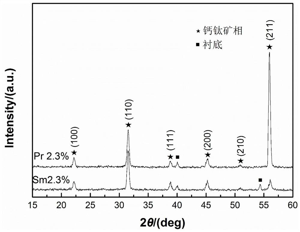 A method to improve the dielectric and pyroelectric properties of relaxor ferroelectric thin films