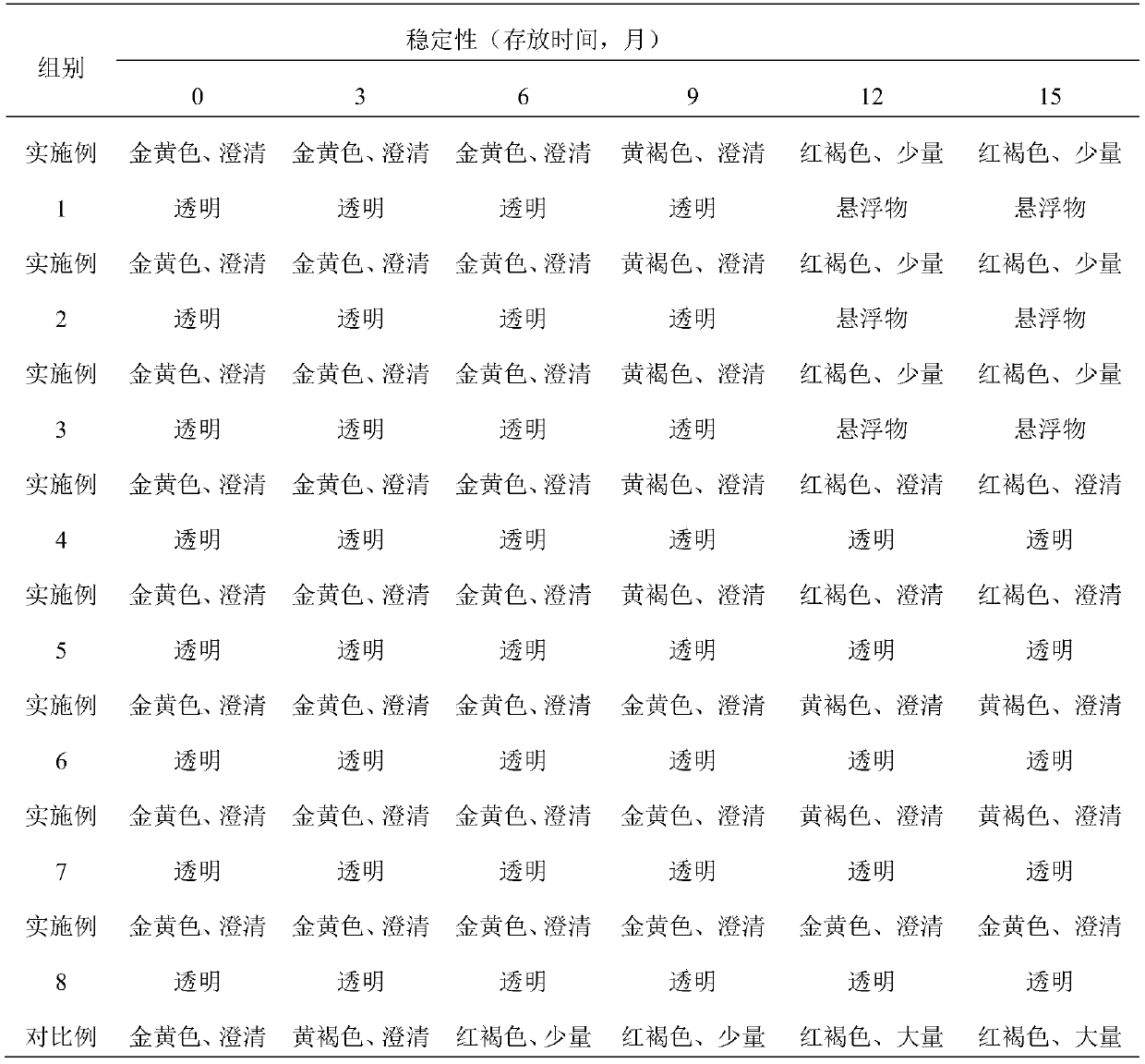 Health-care Chinese yam wine and preparation method thereof