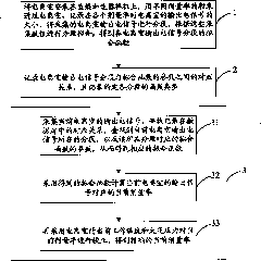 Self-correcting multi-cure-fitting digital dosage monitoring method and system