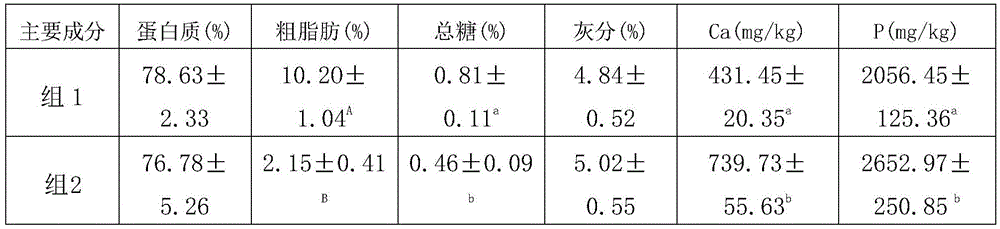 A culture method for improving the quality of grass carp