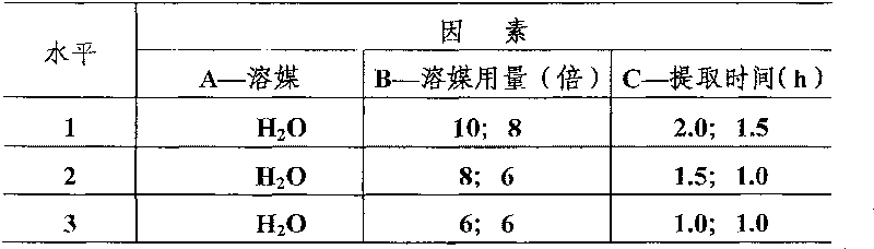 Method of preparing traditional Chinese medicine preparation for treating melancholia and anxiety neurosis