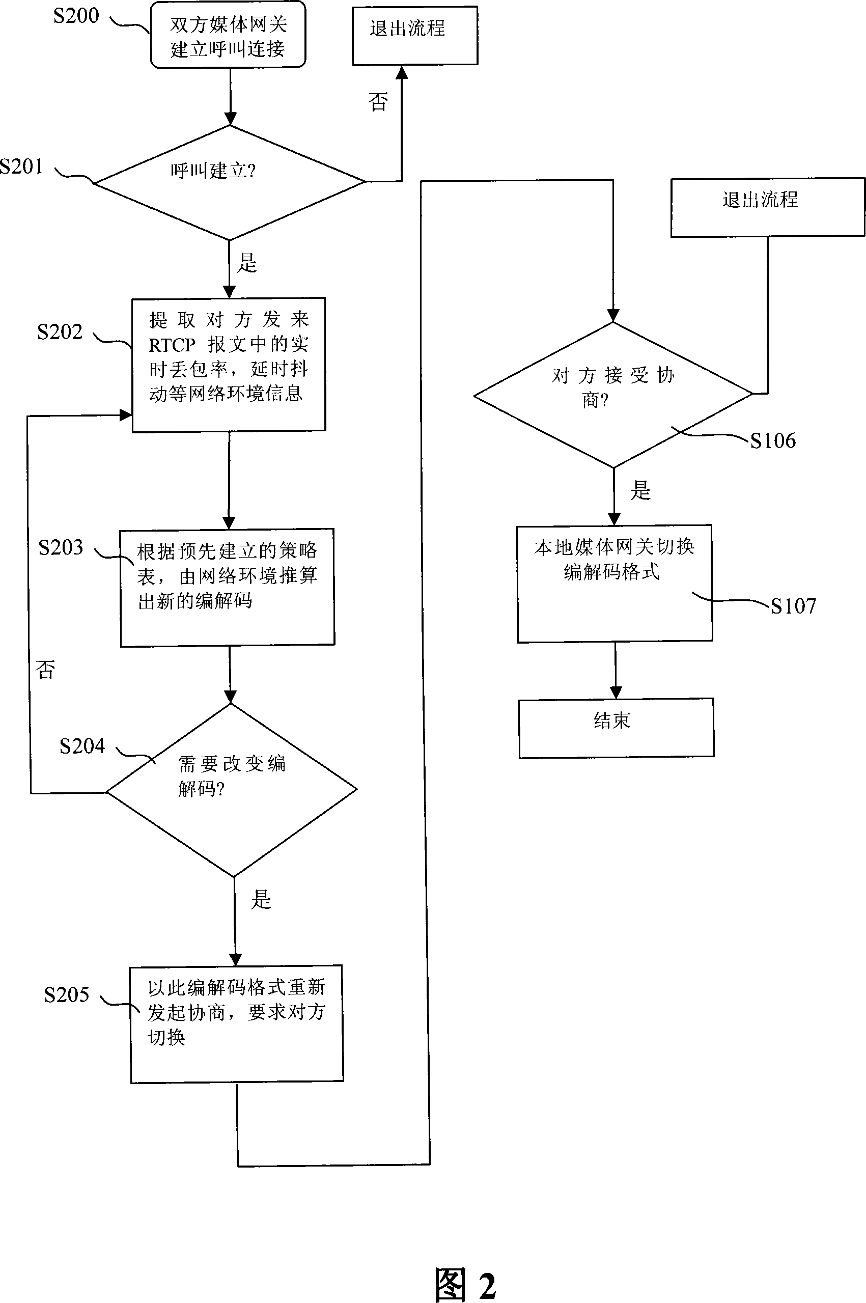 System, apparatus and method of media negotiation in network telephone call