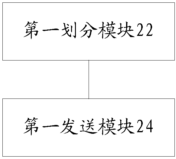 Data sending method and device