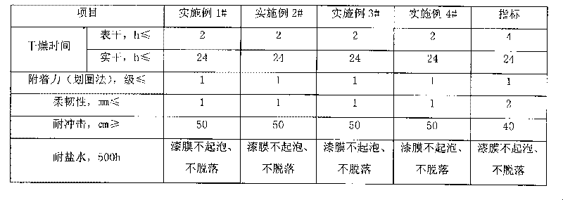 Water-based epoxy micaceous iron oxide rustproof paint and preparation method thereof
