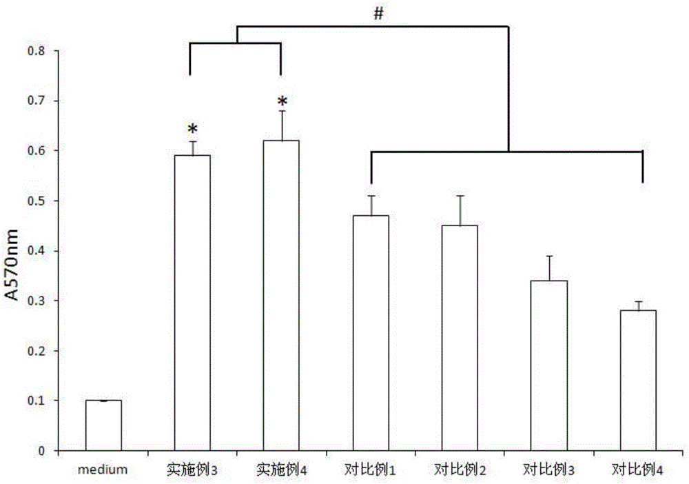 Ginseng and Chinese magnoliavine fruit health-care product and preparation method thereof