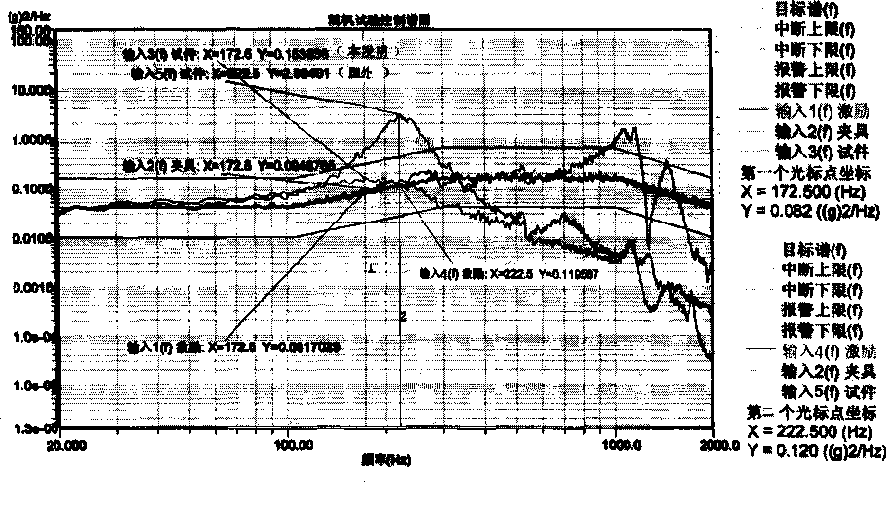 Spring-combination-type vibration isolator