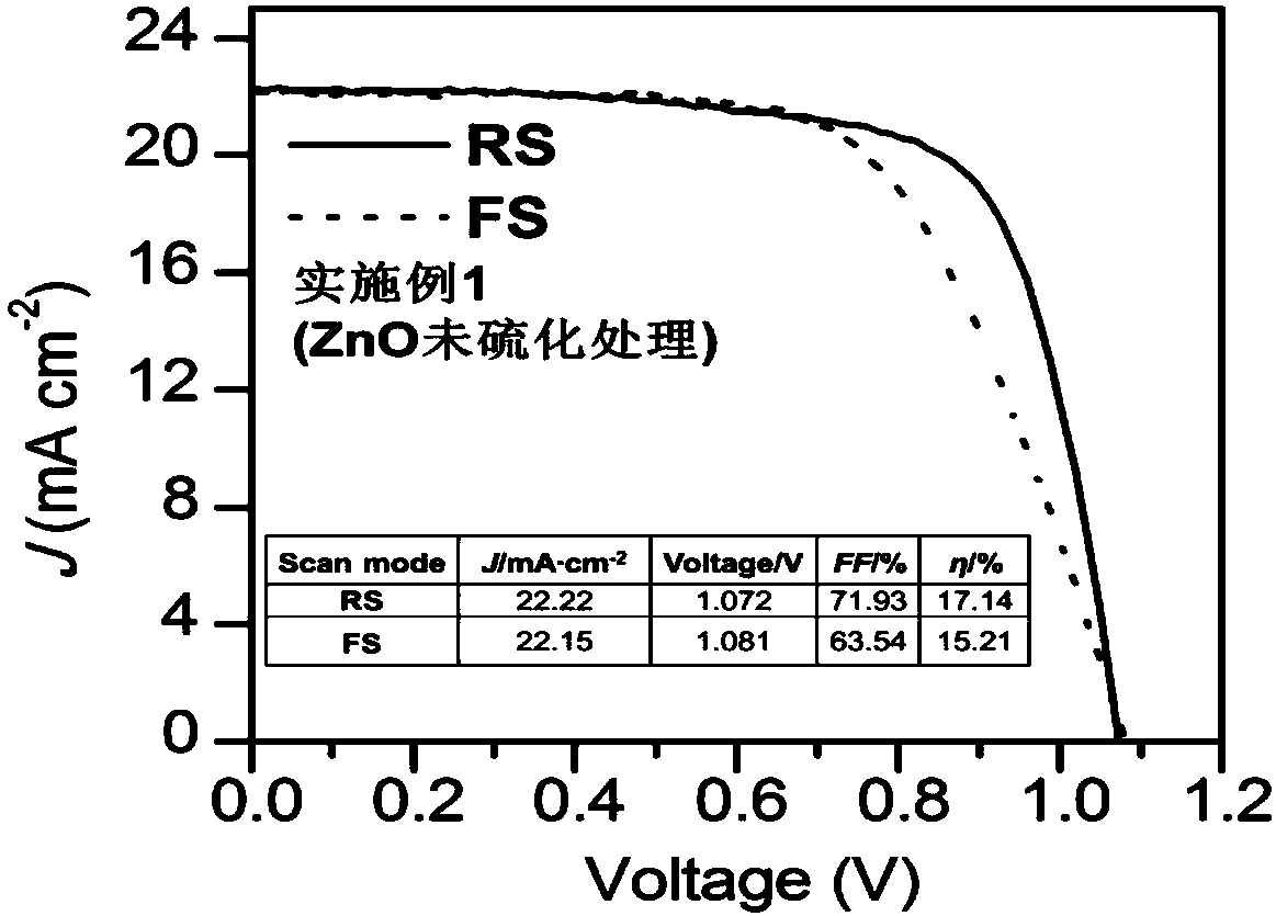 Perovskite solar cell with vulcanized composite electron transmission layer structure