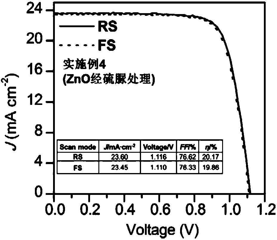 Perovskite solar cell with vulcanized composite electron transmission layer structure