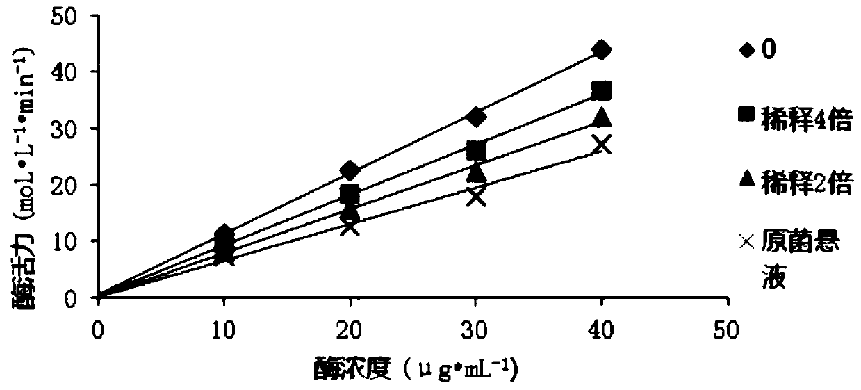 Application of eremothecium in inhibition of polyphenol oxidase activity