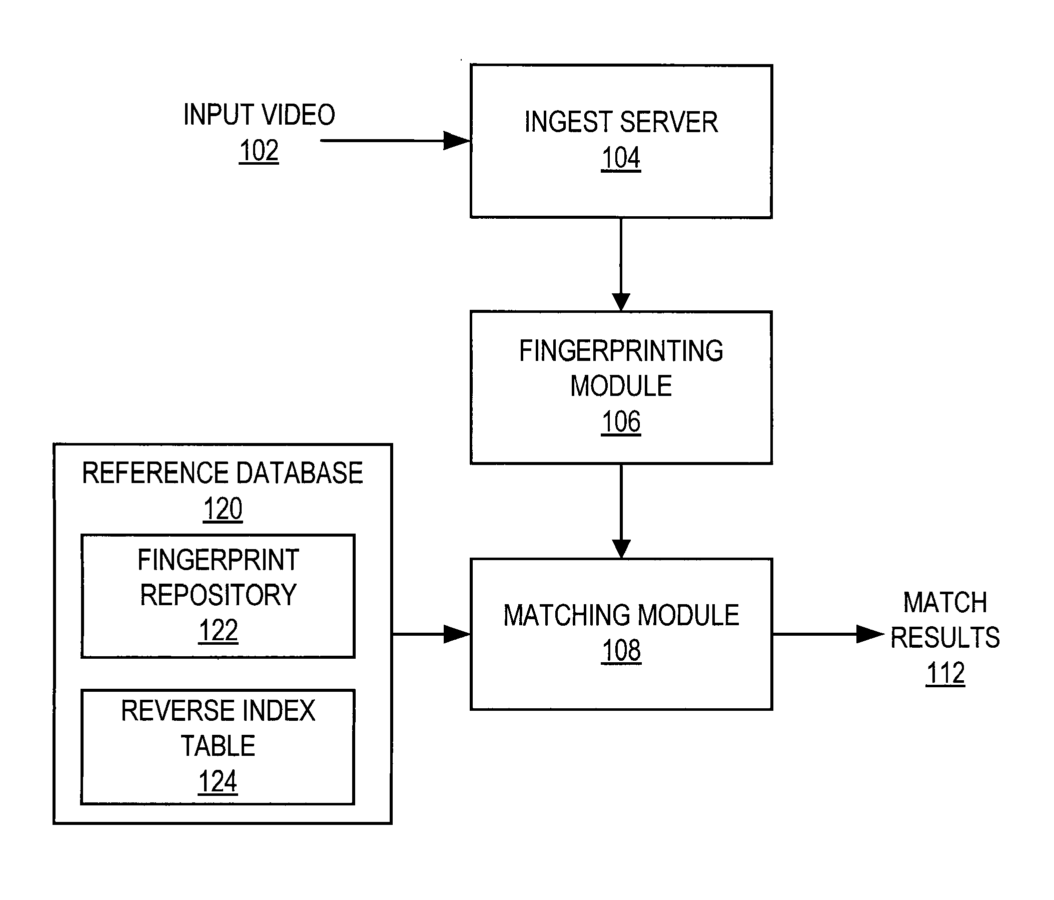 Detection And Classification Of Matches Between Time-Based Media