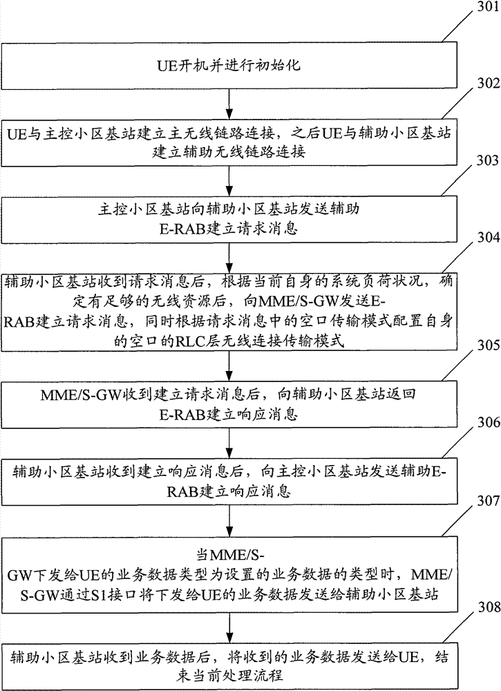 A method and system for data interaction in cooperative multipoint communication technology