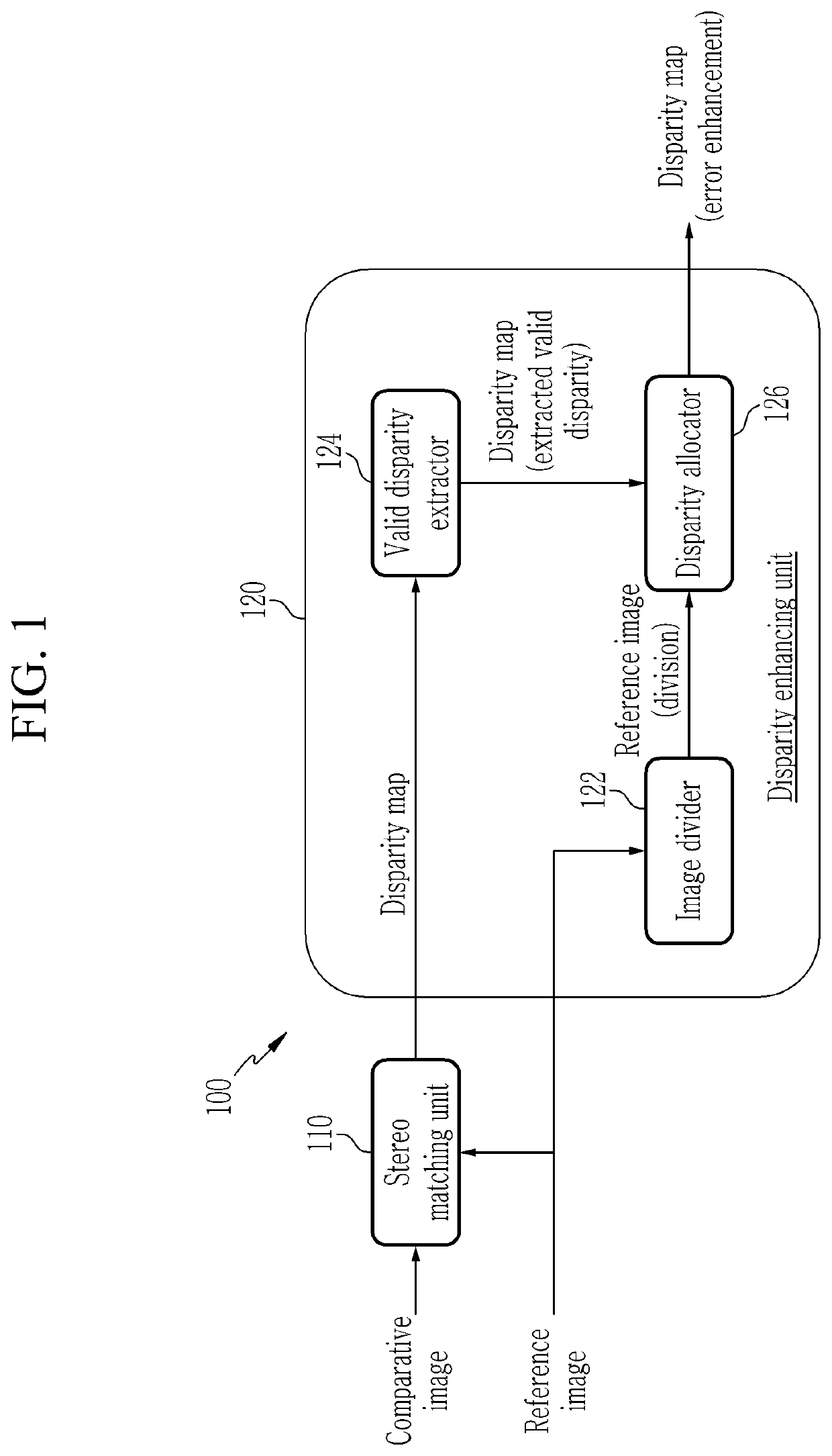 Method and apparatus for enhancing disparity map