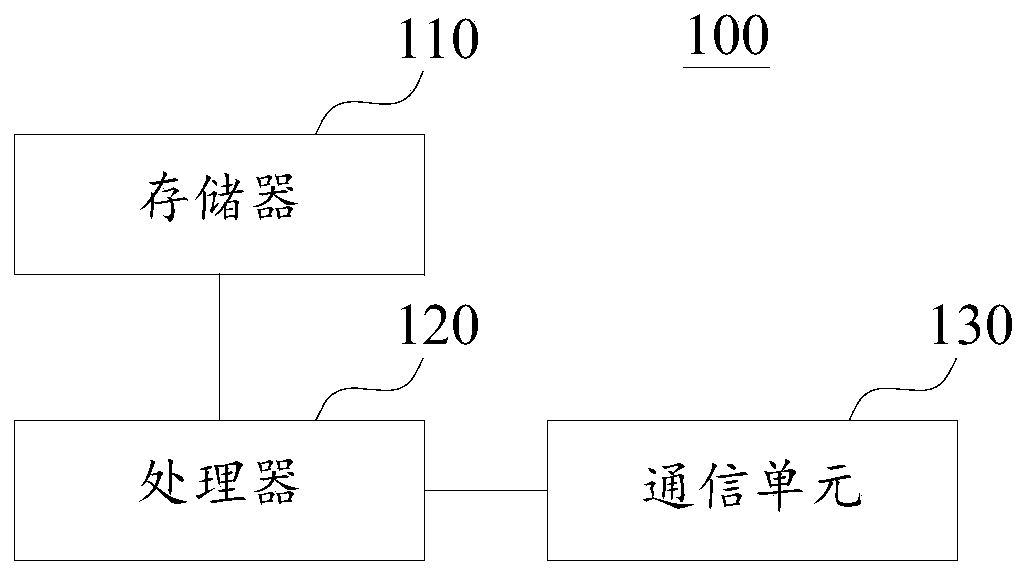 Rescue information display method and elevator display system