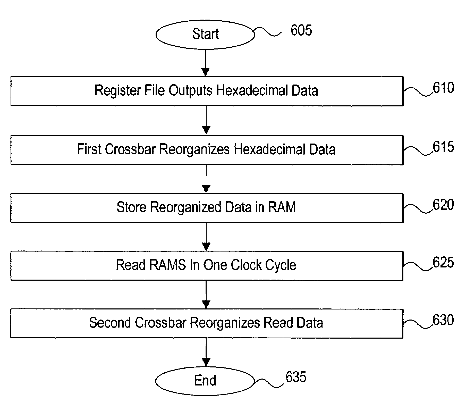 On-the-fly reordering of multi-cycle data transfers