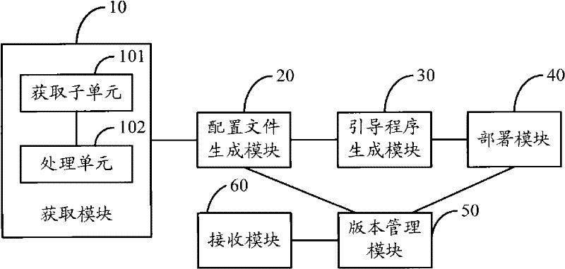 Method for automatically configuring distributed system, and server