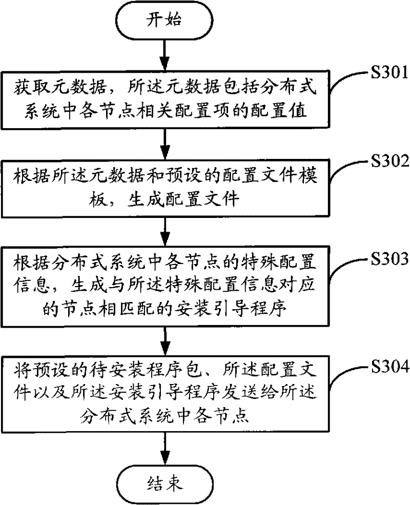 Method for automatically configuring distributed system, and server