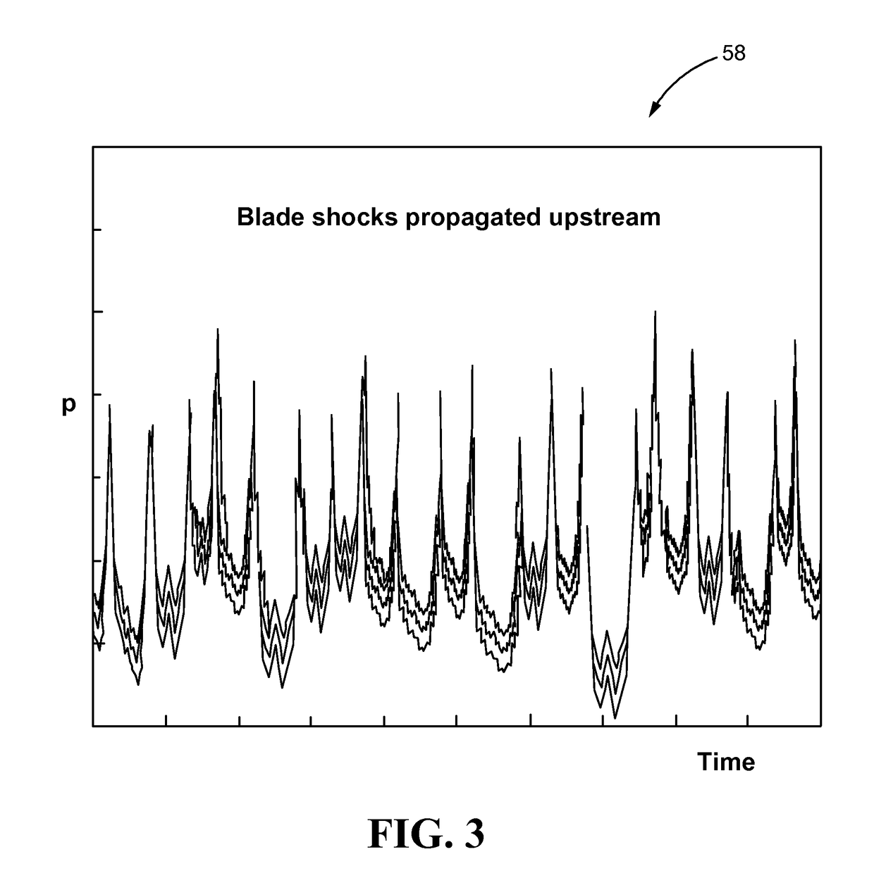 Gas turbine blade array with reduced acoustic output