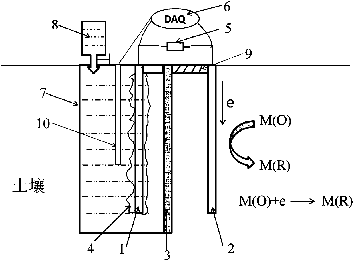 Soil heavy metal in-situ monitor