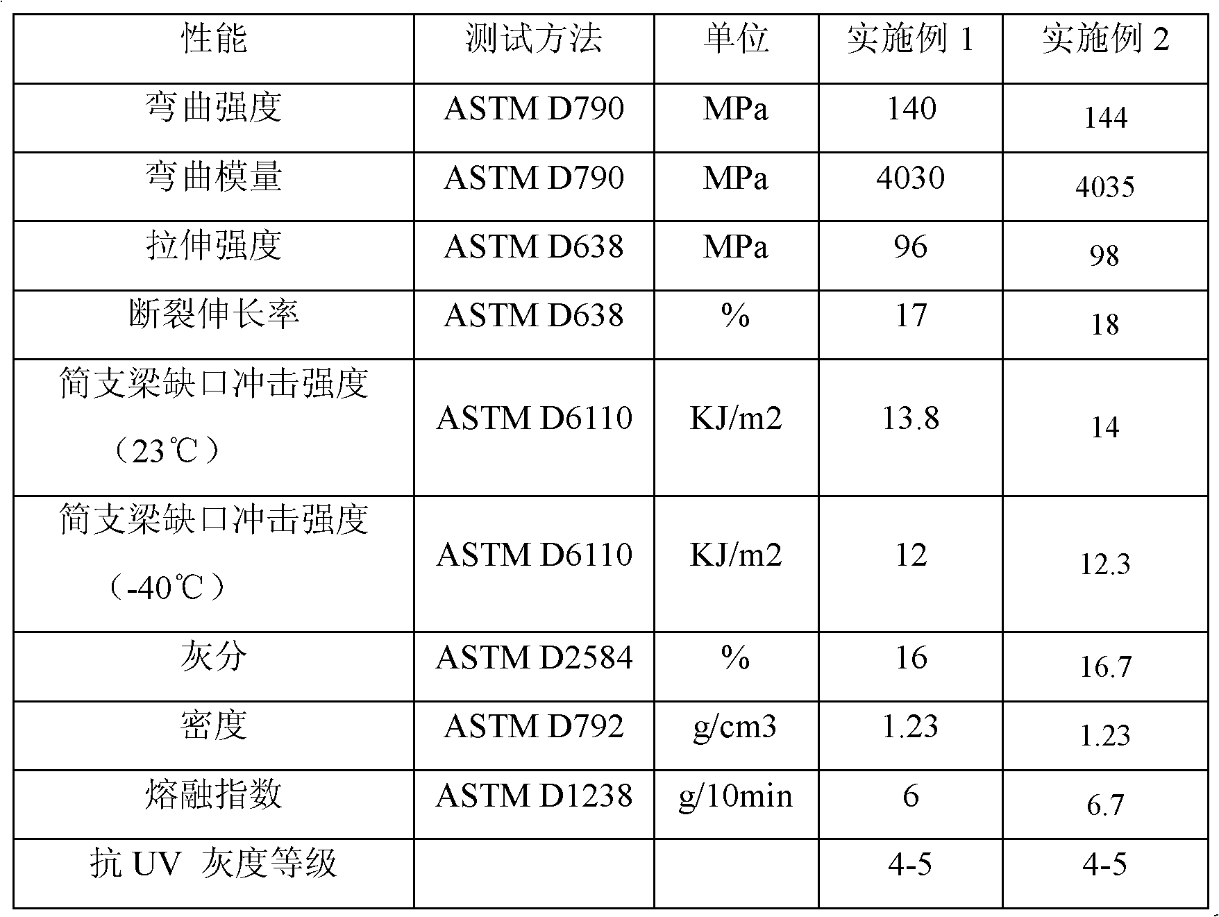 A kind of nylon 6 composition with anti-aging performance and preparation method thereof