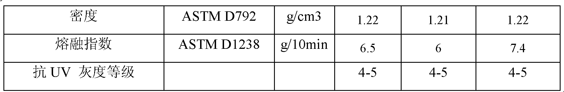 A kind of nylon 6 composition with anti-aging performance and preparation method thereof