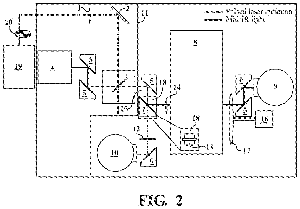 Short pulsewidth repetition rate nanosecond transient absorption spectrometer