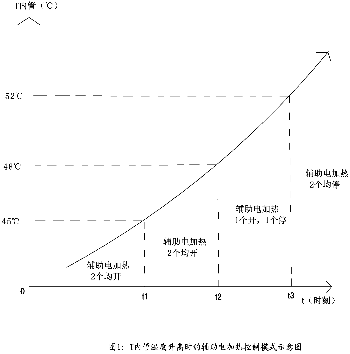 Intelligent Control Method of Air Conditioner with Auxiliary Electric Heating