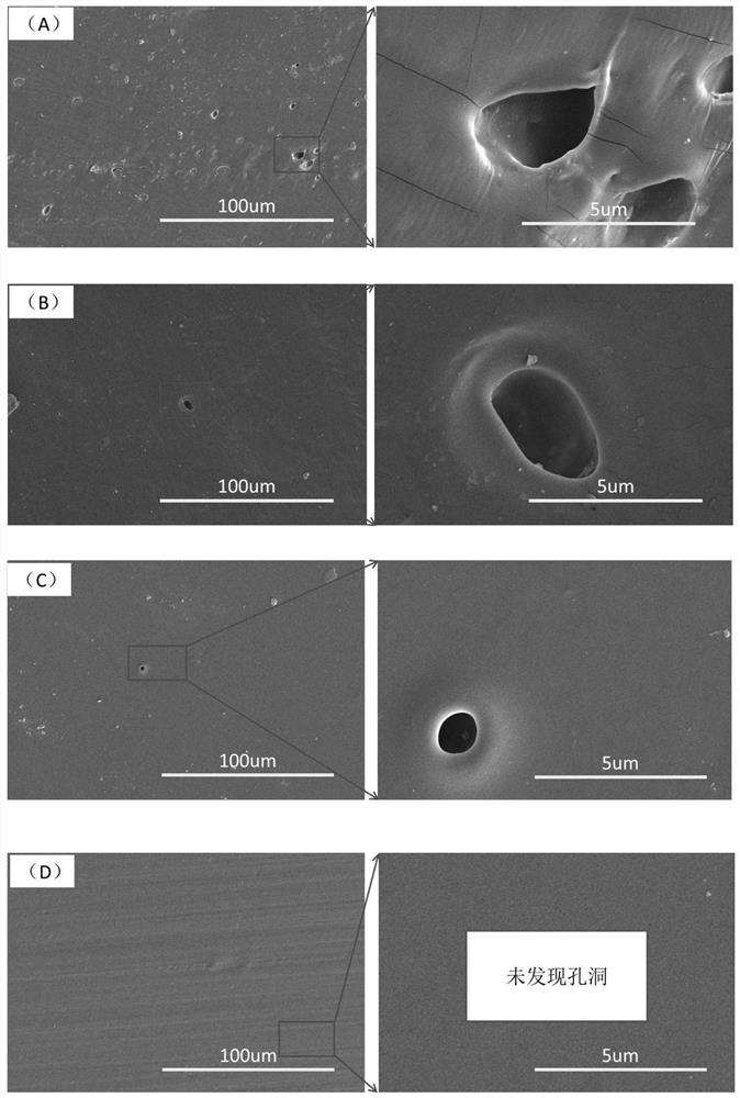 Fluorine-containing silicon-containing polyurethane material with high biological stability and preparation method thereof