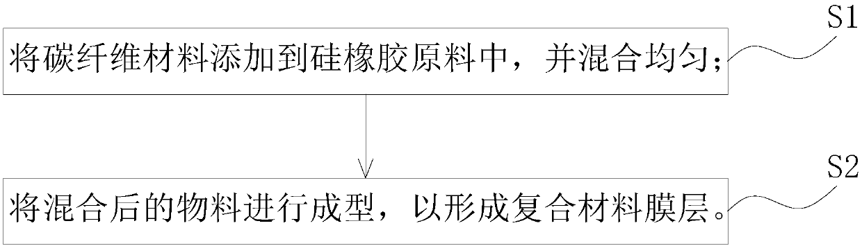 Diaphragm for sounding device and preparation method thereof