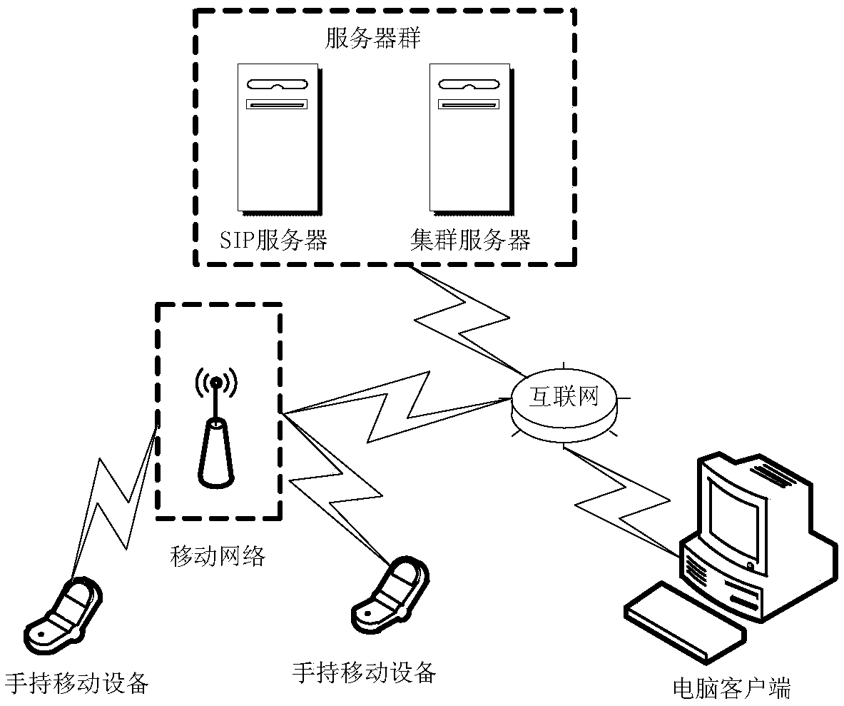 Method of audio compression based on IP intercom system