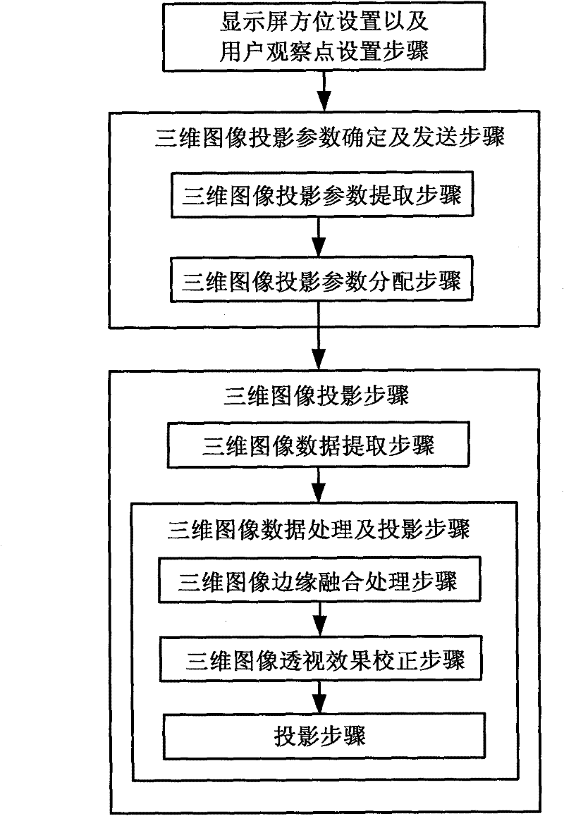 Method and device thereof for presenting three-dimensional image
