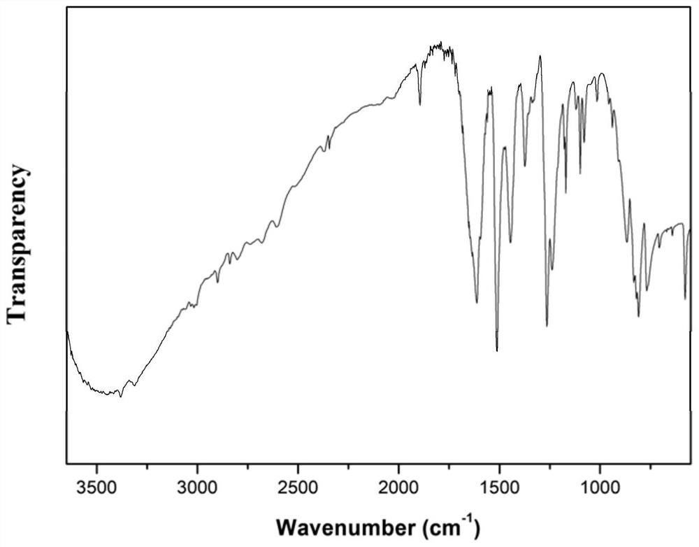 Preparation method of aminophenol containing methylene