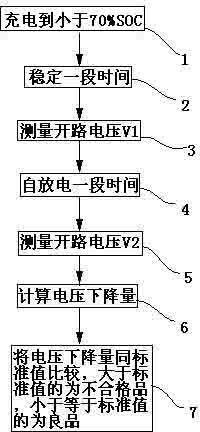 Method for detecting and sorting self-discharge performance of lithium iron phosphate battery