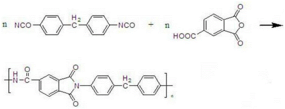 Polyimide polymer preparation method
