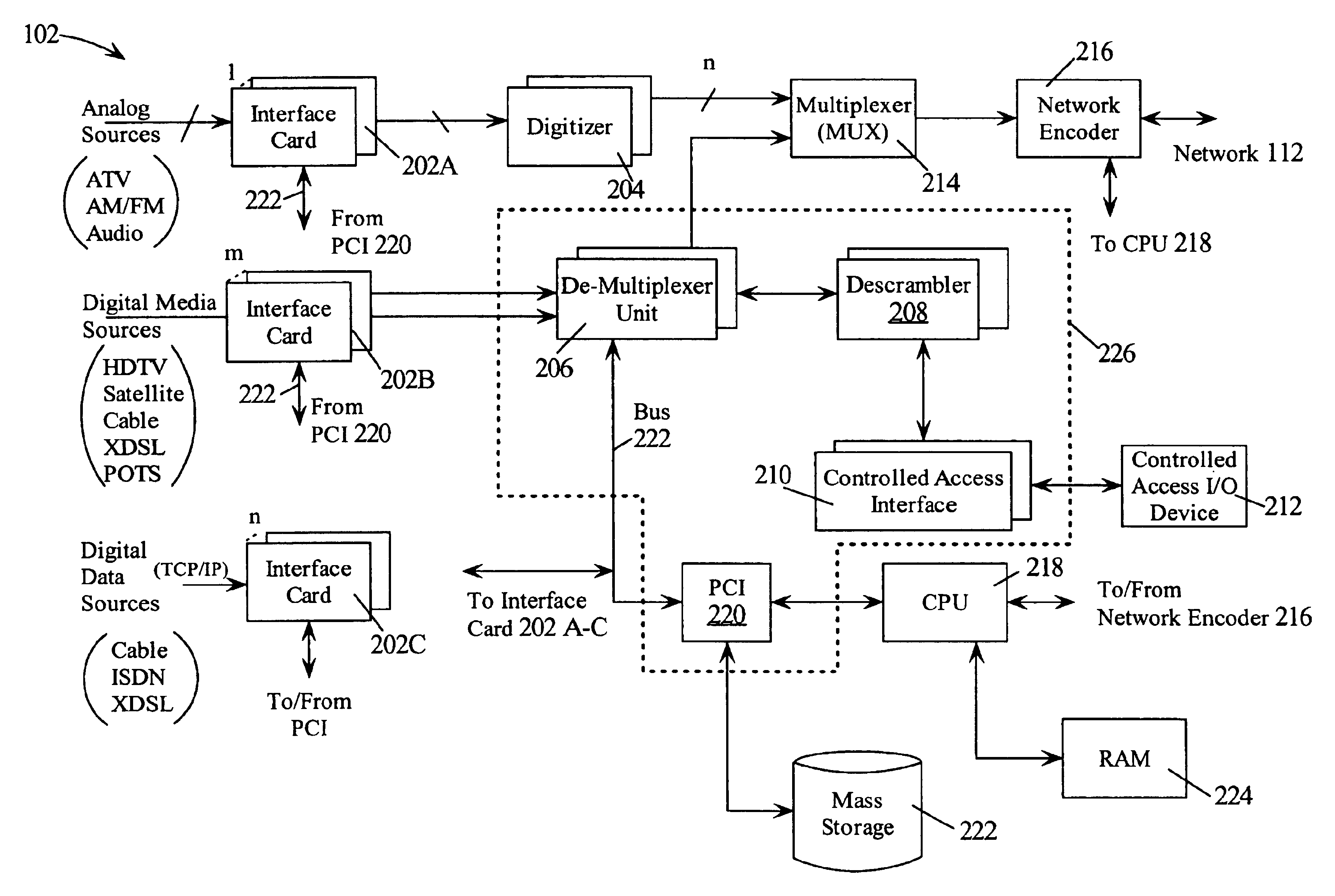 Apparatus for delivery of multiple media data streams, and method therefor