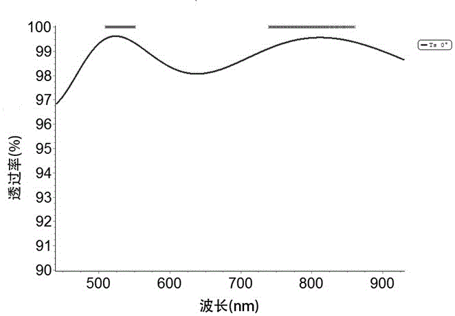 Preparation method of lithium triborate crystal high-laser-damaged-threshold antireflection film