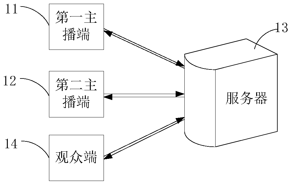 Game interaction method and system, electronic equipment and device with storage function