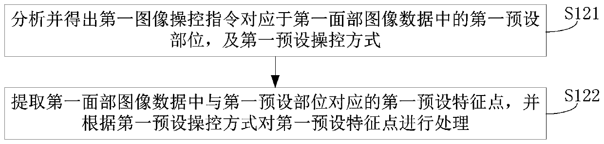 Game interaction method and system, electronic equipment and device with storage function