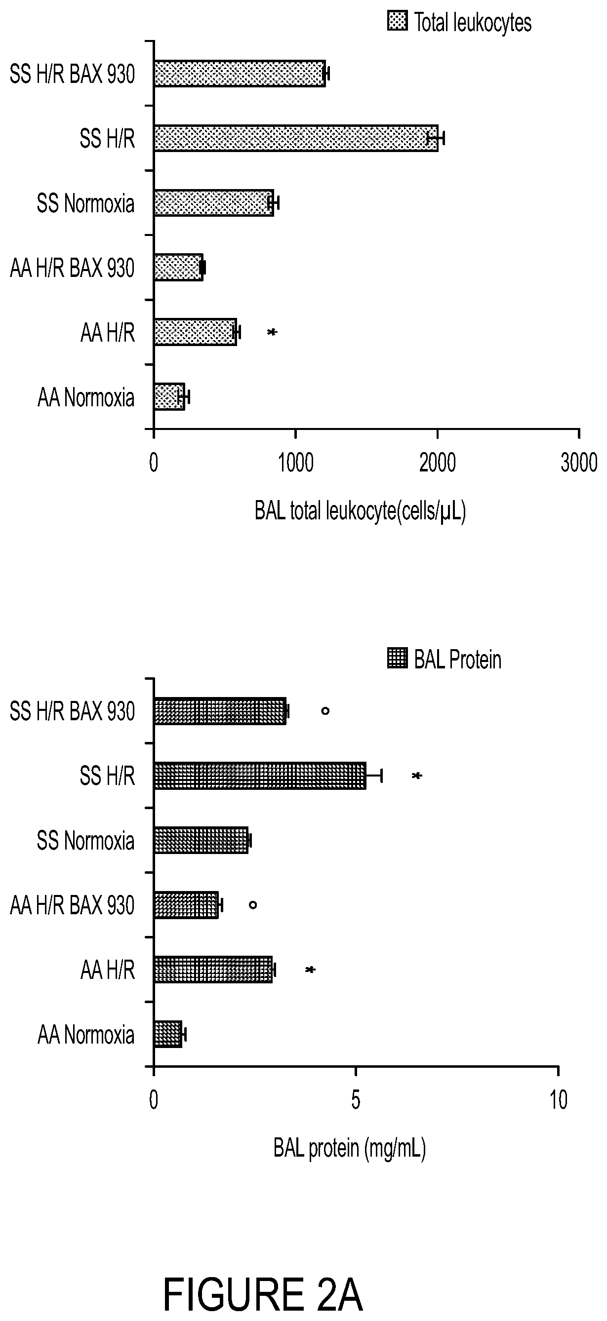 Use of adamts13 for treating, ameliorating and/or preventing vaso-occlusive crisis in sickle cell disease, acute lung injury and/or acute respiratory distress syndrome