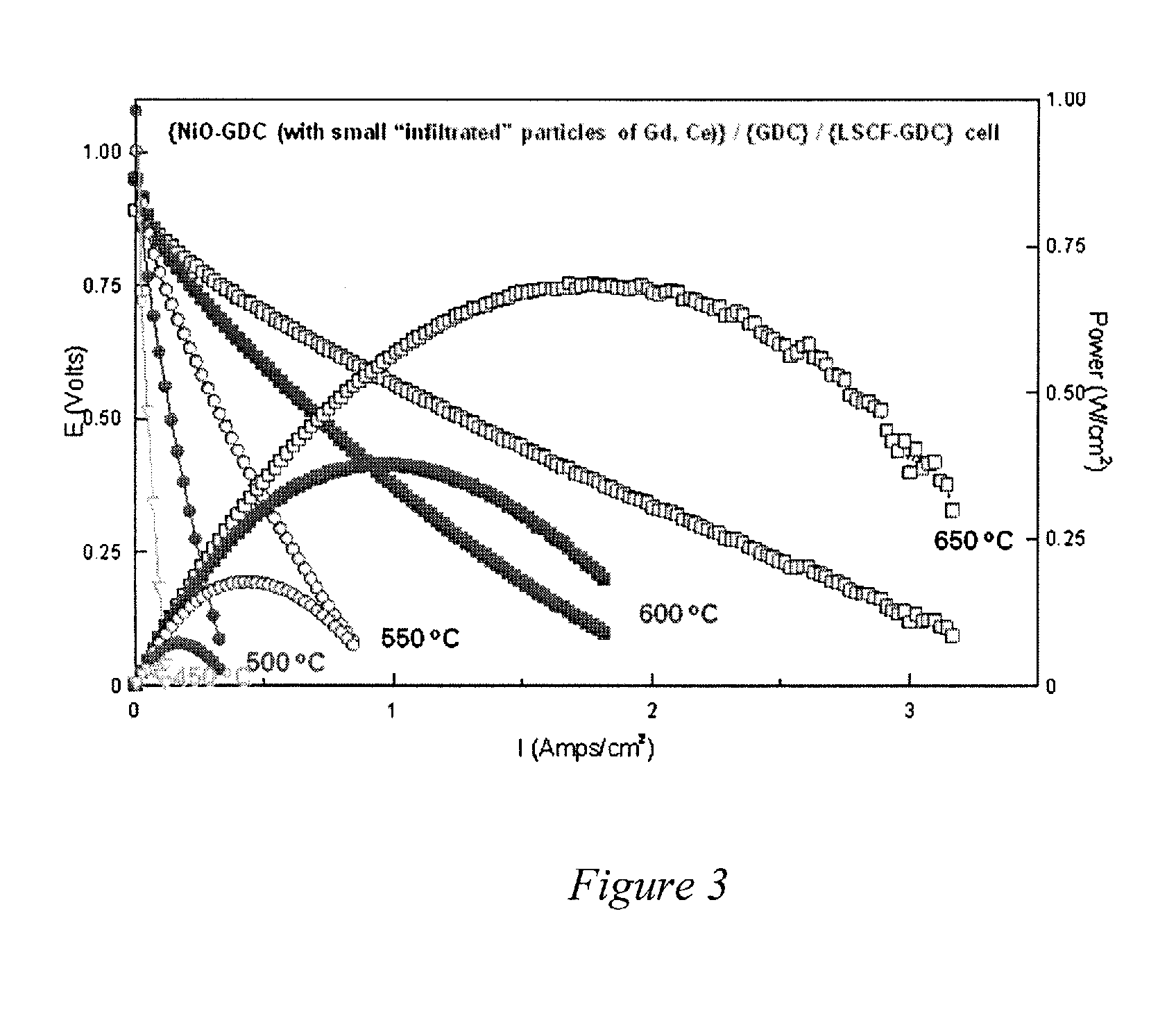 Composite anode for a solid oxide fuel cell with improved mechanical integrity and increased efficiency