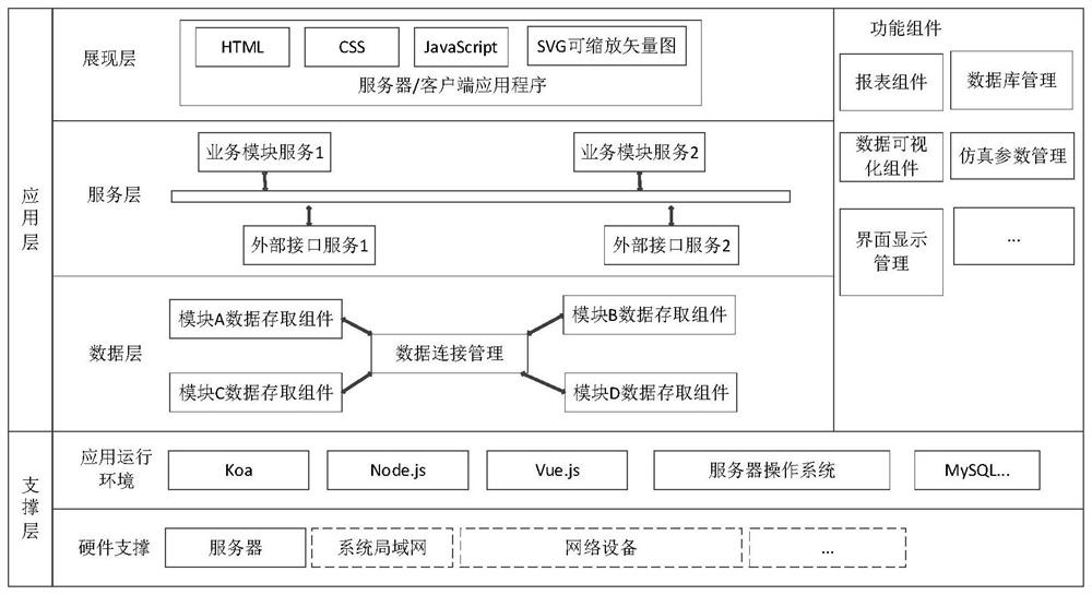 Occlusion partition length compliance checking method and platform