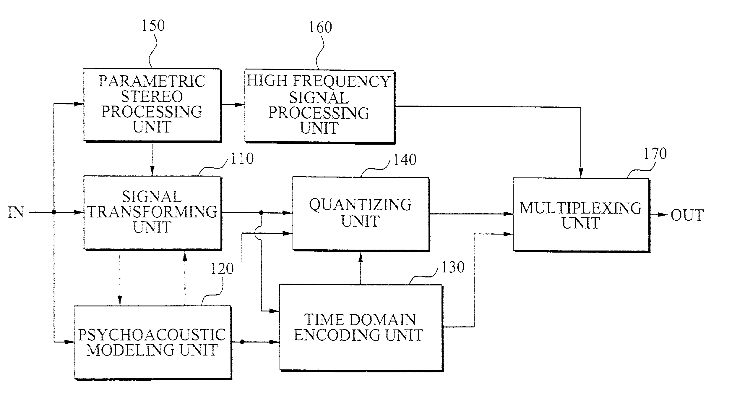 Method and apparatus to encode and decode an audio/speech signal