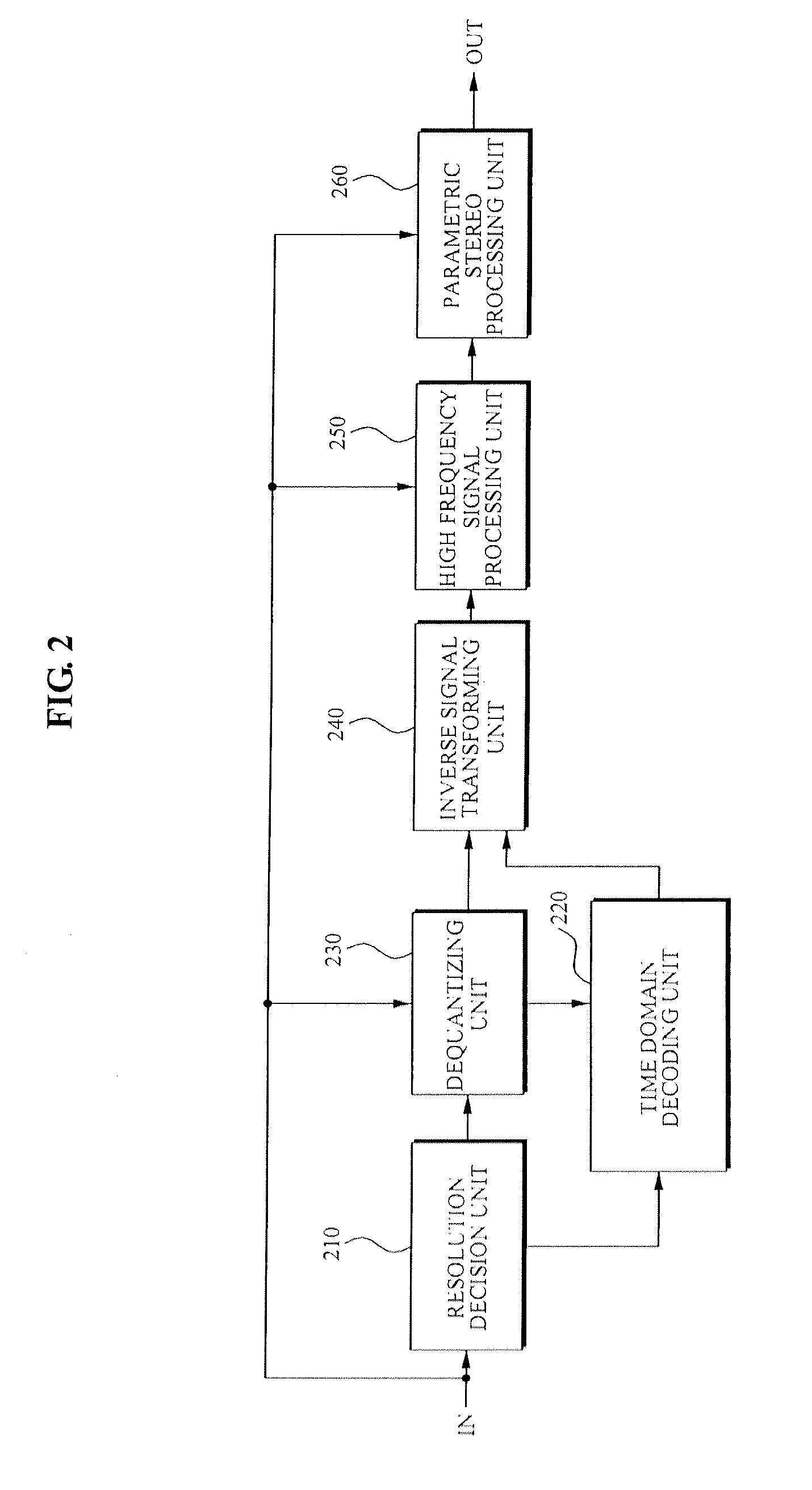 Method and apparatus to encode and decode an audio/speech signal