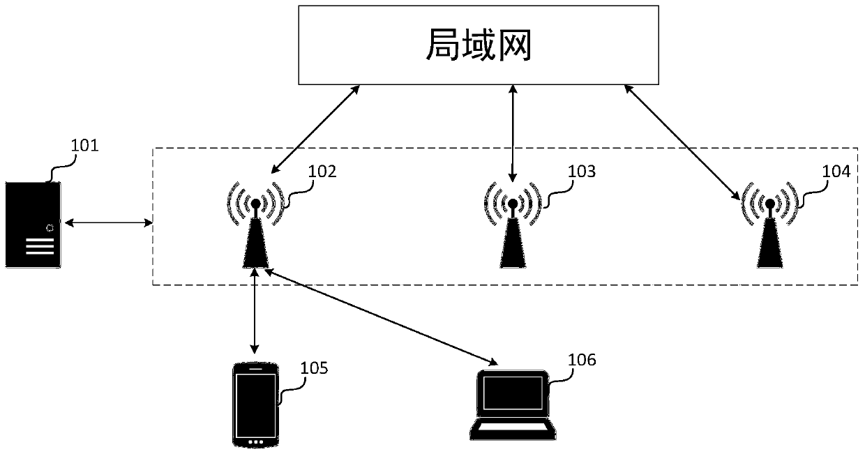 Mobile access point management method and device, server and storage medium