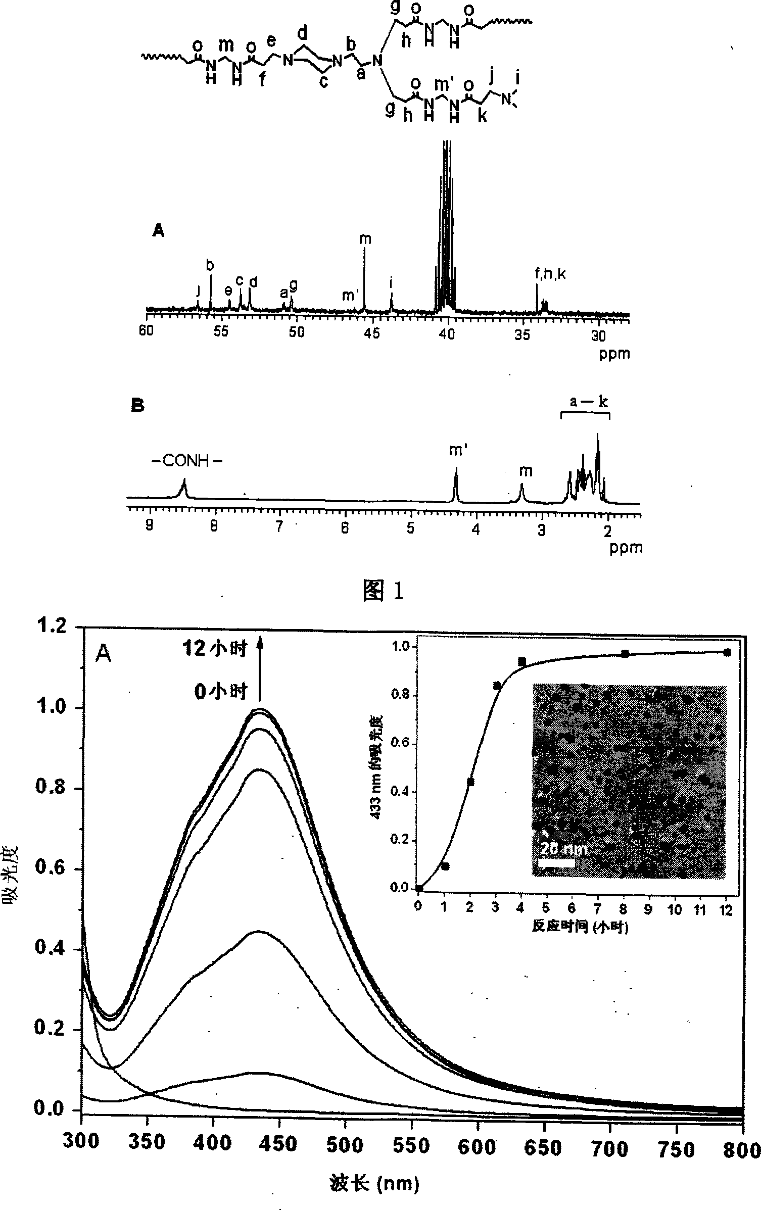 Over-branched polyamidoamine and metal nano compound as well as preparation method and uses thereof