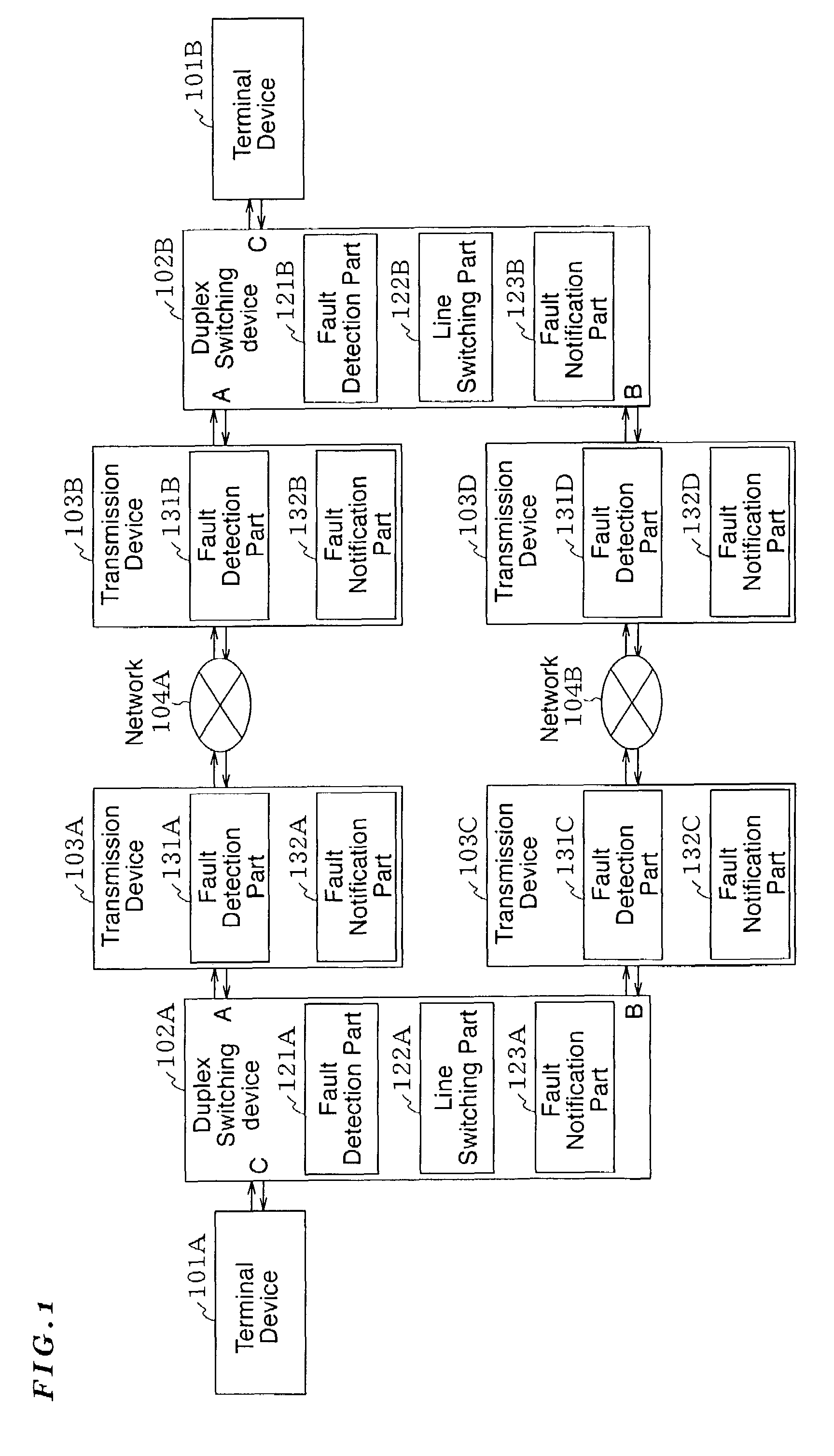 Multiplex communication system and method