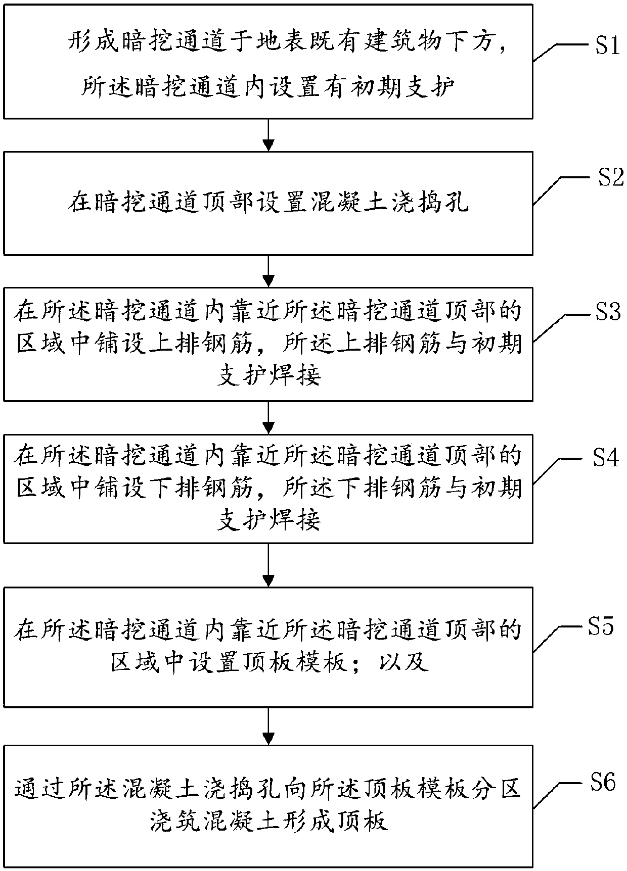 Method for forming underground structure roof