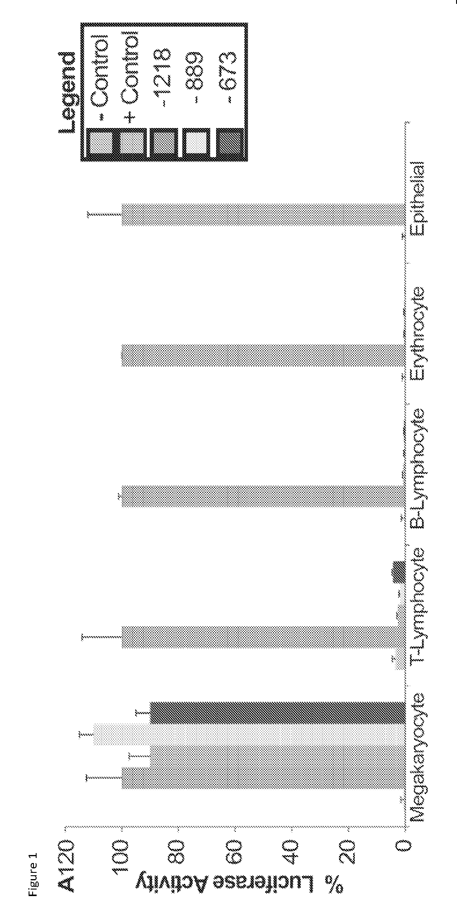 Platelet targeted treatment