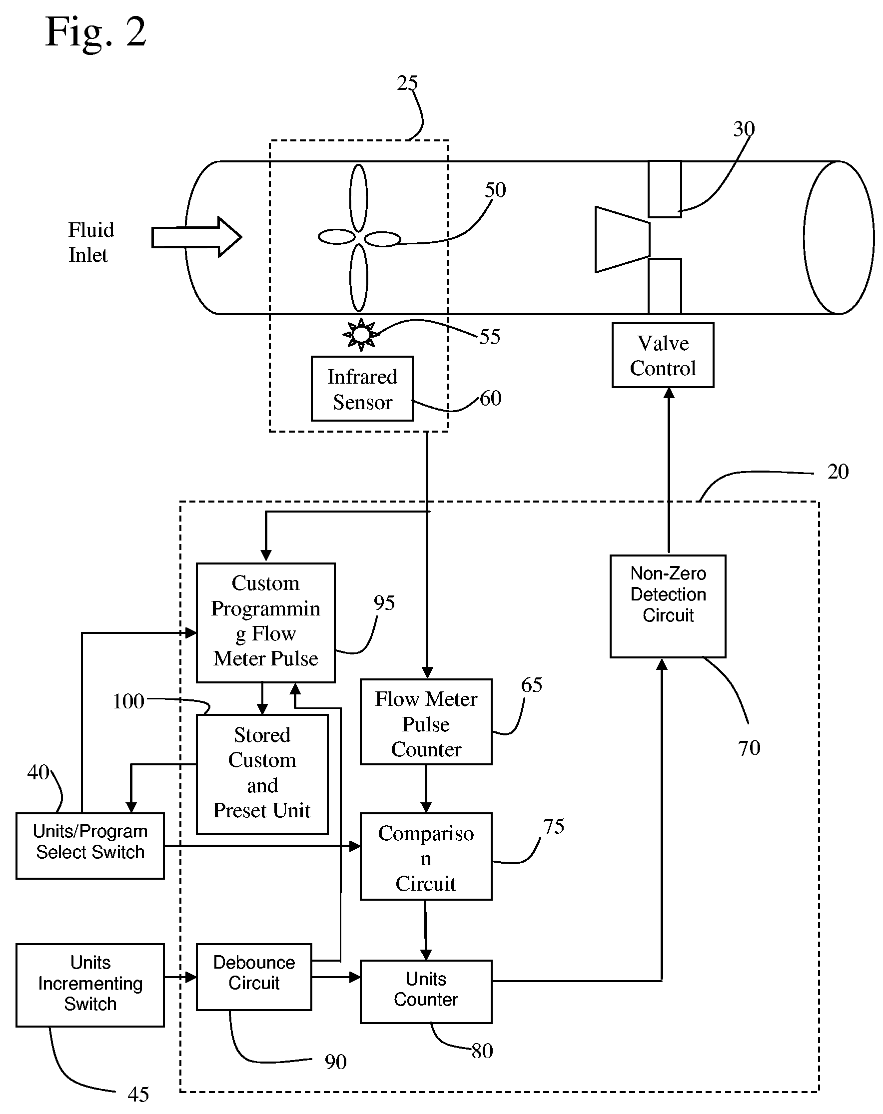 Volumetric control apparatus for fluid dispensing