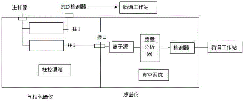 Gas chromatography/mass spectrometry analysis device and analysis method for various components of liquor