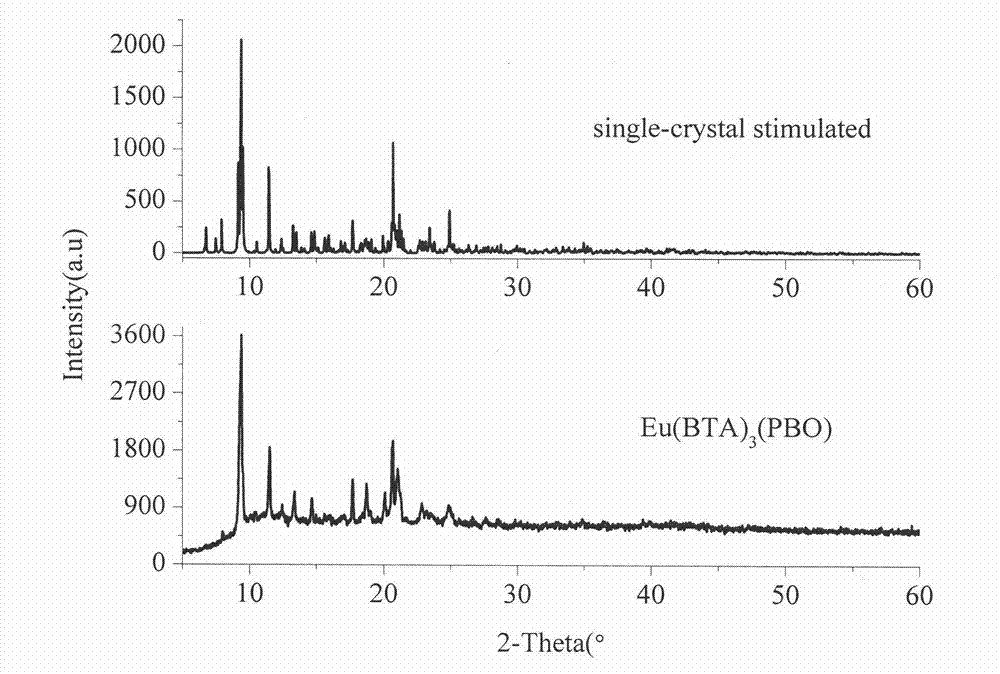 Rare earth complex luminescent material and preparation method thereof